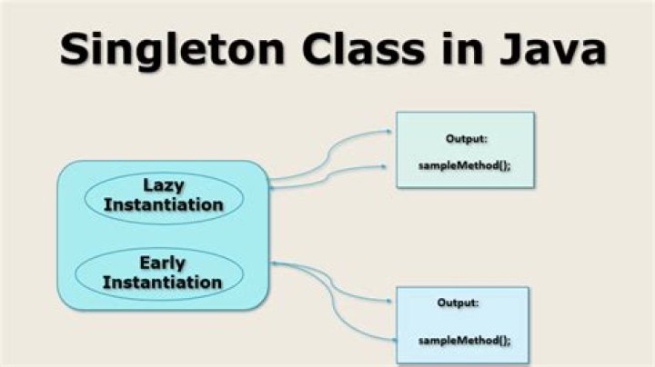 Is Java static class a singleton?