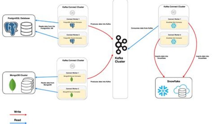 Is Kafka a data hub?