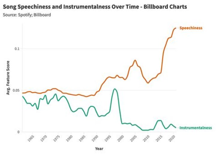 Is latinlatin music becoming mainstream?