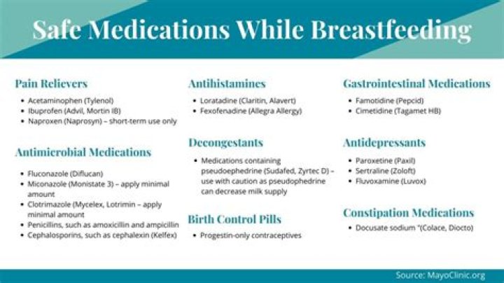 Is lecithin OK to take while breastfeeding?