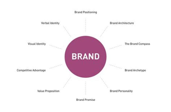 Is LRG a good brand?