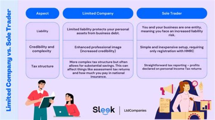 Is Ltd companies Co UK safe?
