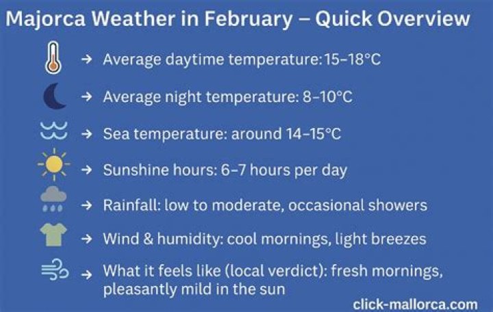 Is Majorca warm in February?