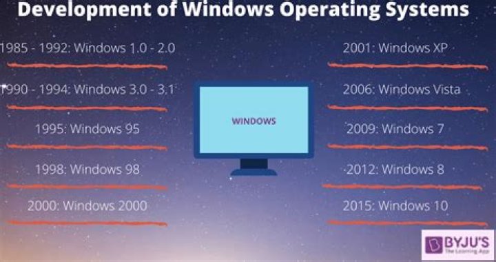 Is Microsoft Windows operating system elastic?