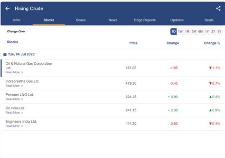Is MOIL a good buy for long term?