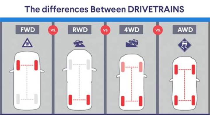 Is my Transit FWD or RWD?