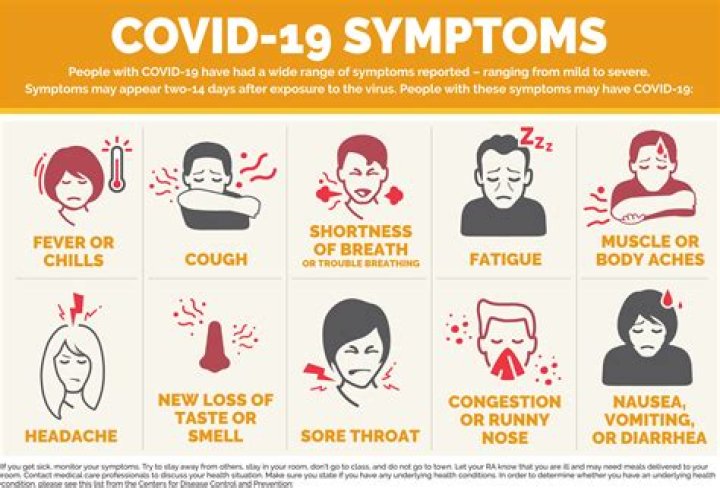 Is nausea and headache a symptom of Covid?