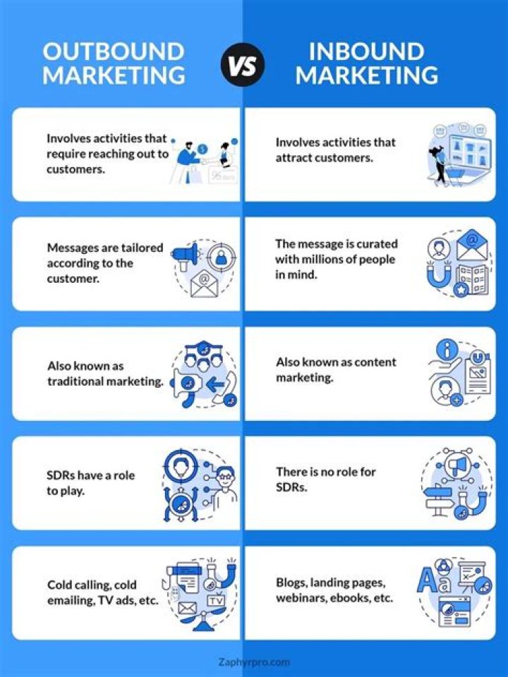 Is networking inbound or outbound marketing?