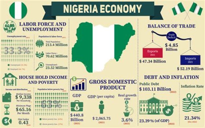 Is Niger a mixed economy?