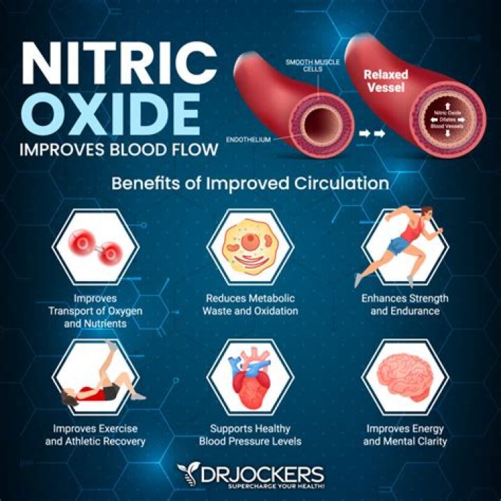 Is nitric oxide good for bodybuilding?