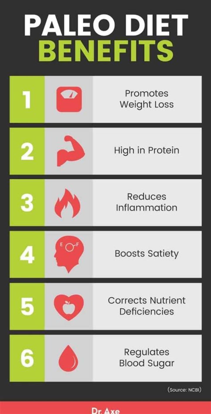 Is Paleo diet good for endurance athletes?