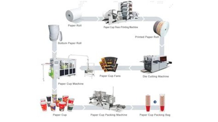 Is paper cup business profitable?