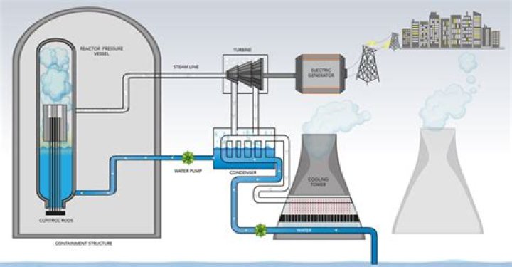 Is petroleum used in nuclear energy?