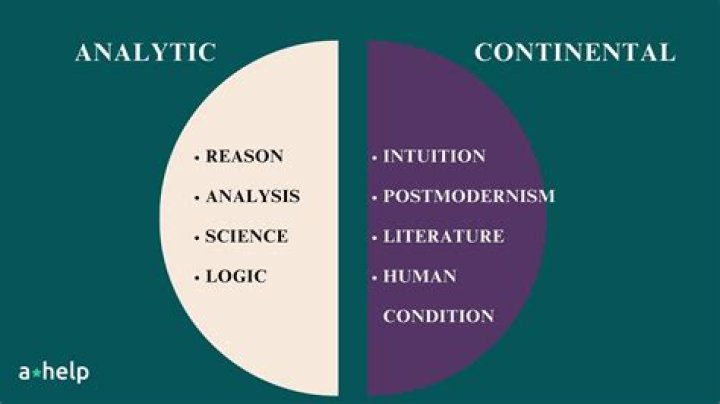 Is Phenomenology analytic or Continental?