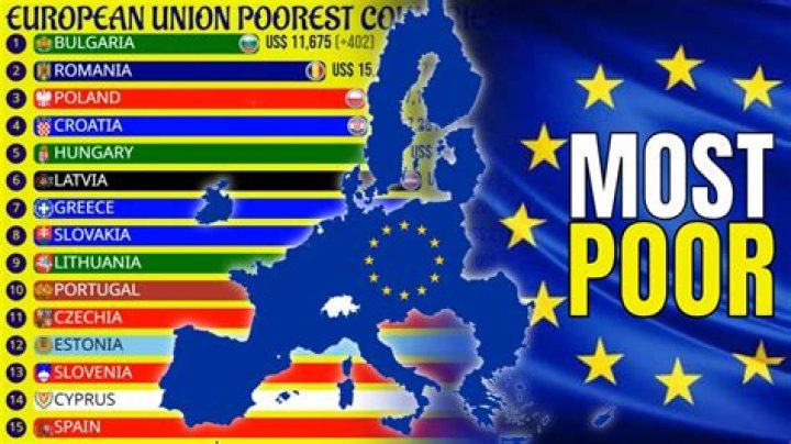 Is Portugal the poorest country in Europe?