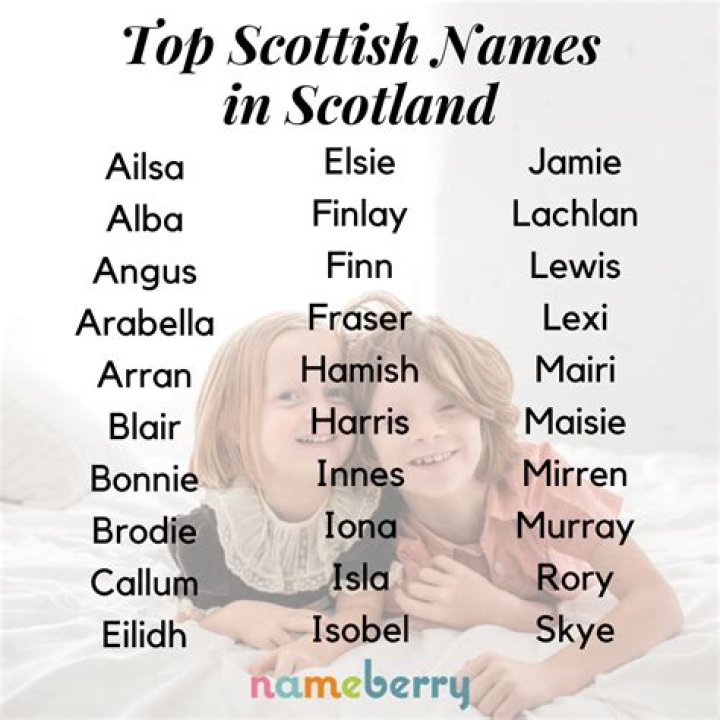 Is Rankin a Scottish name?