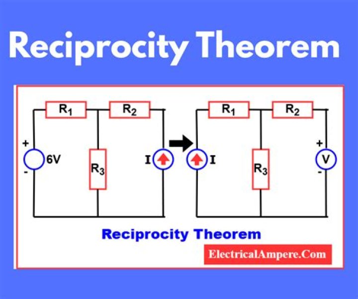 Is reciprocity legal in Canada?