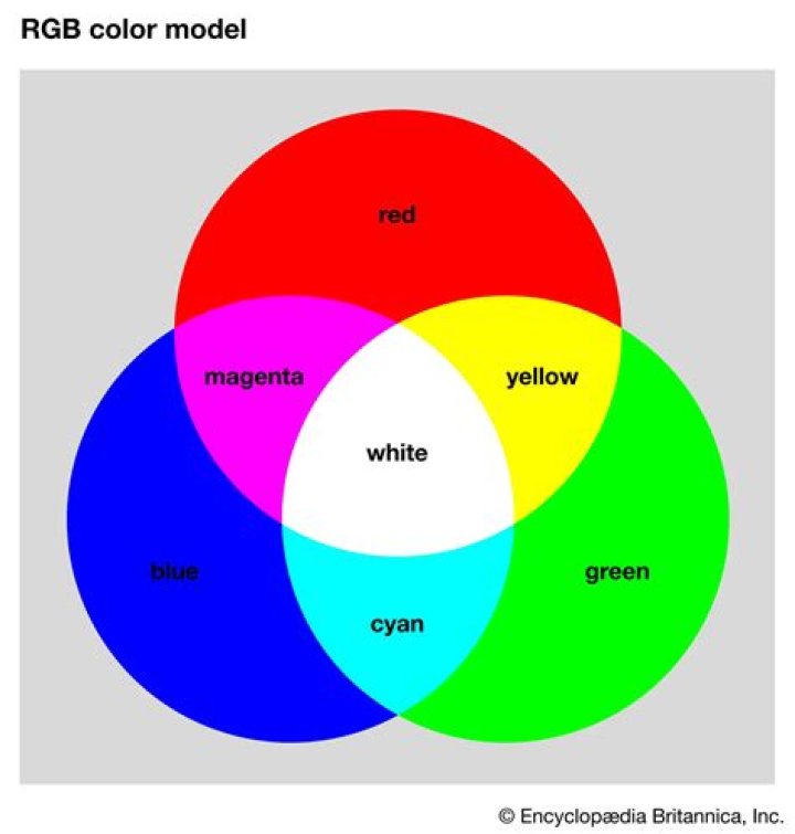 Is RGB a composite?