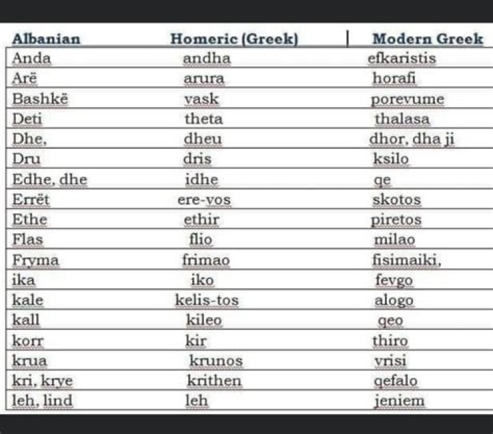 Is Romanian language similar to Greek?
