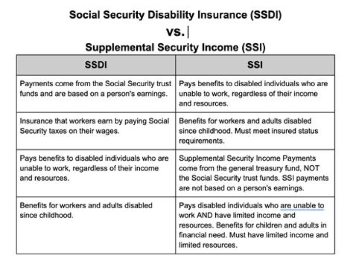 Is RSDI the same as Social Security?