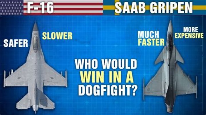 Is Saab Gripen better than F16?