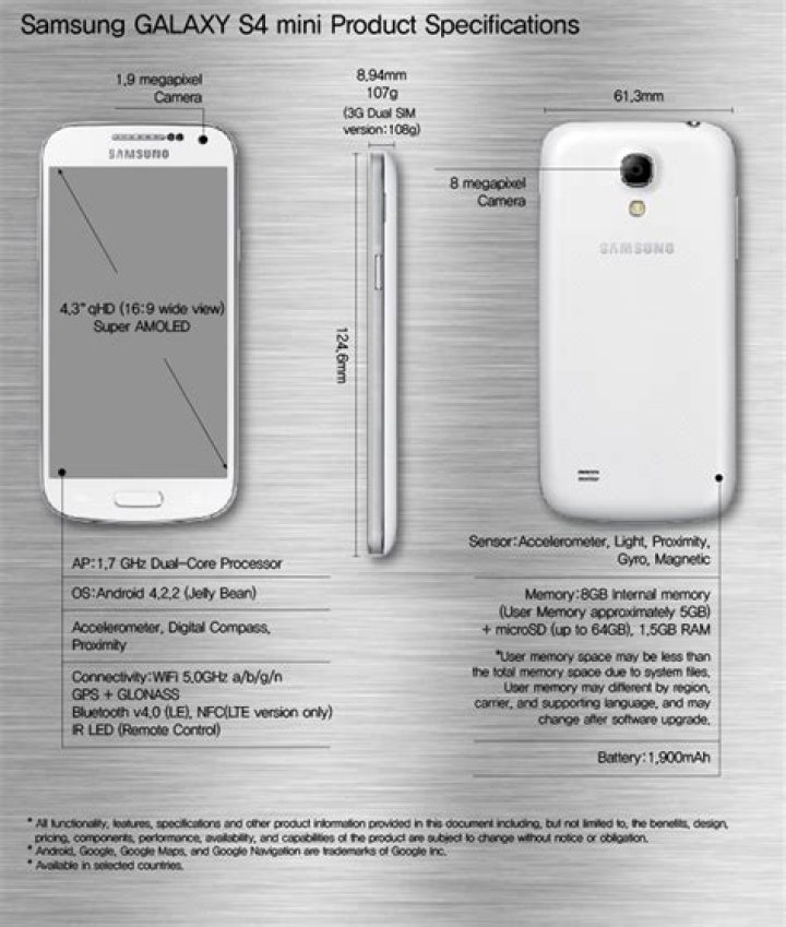 Is Samsung S4 Mini 4G compatible?