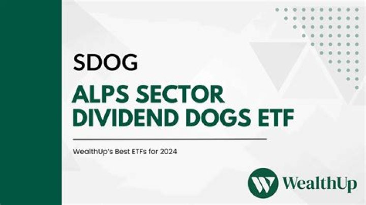 Is SDOG a good buy?