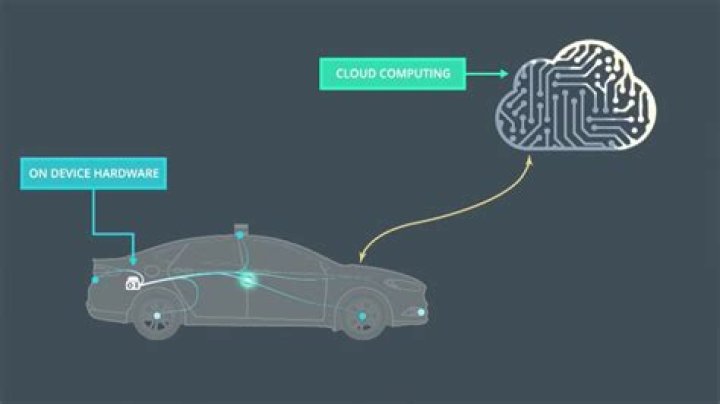 Is self-driving car Nanodegree worth it?