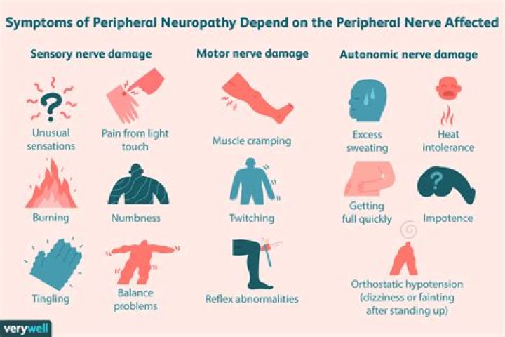 Is sensory neuropathy the same as peripheral neuropathy?