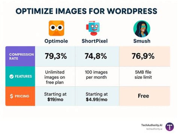 Is ShortPixel better than Smush?