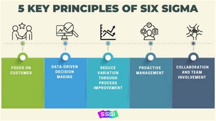 Is Six Sigma a project management tool?