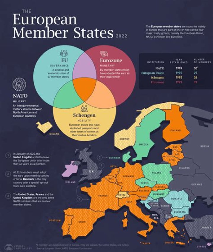 Is Slovenia a member of the EU?