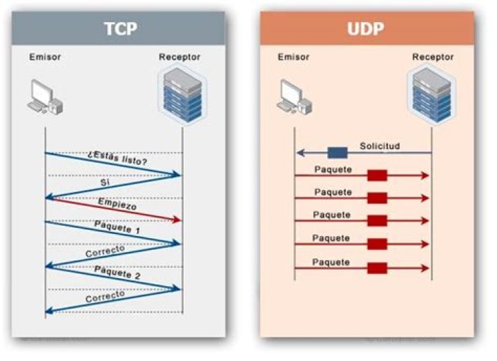 Is SMTP a TCP or UDP?
