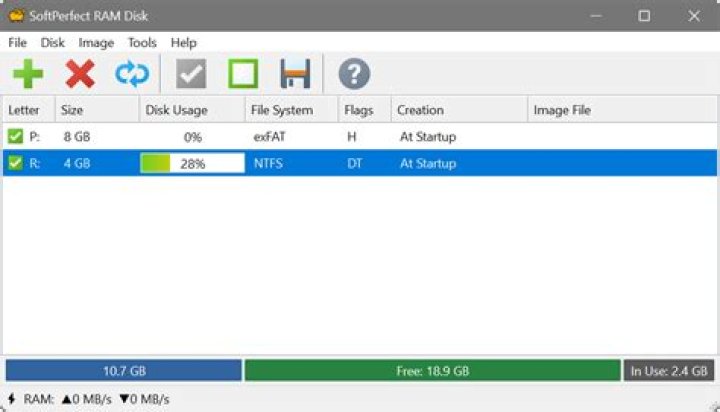 Is SoftPerfect RAM disk free?