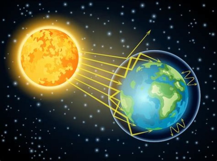 Is solar weather predictable?