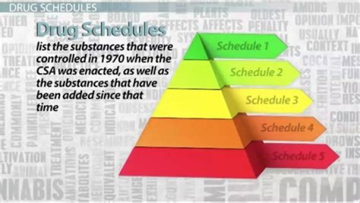 Is Soma a Schedule 4 drug?