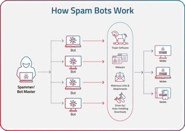 Is spam bot illegal?