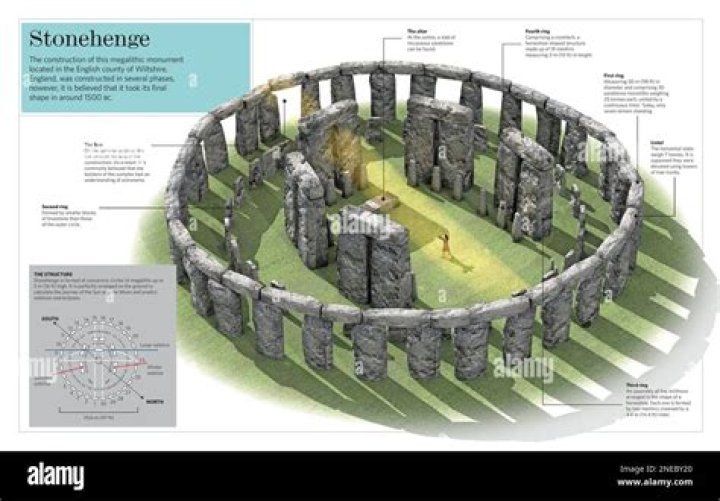 Is Stonehenge going to be removed?