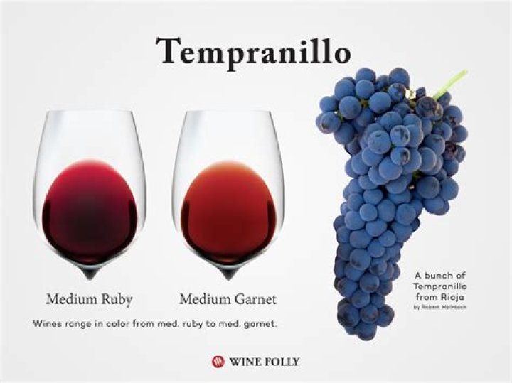 Is Tempranillo similar to Cabernet?