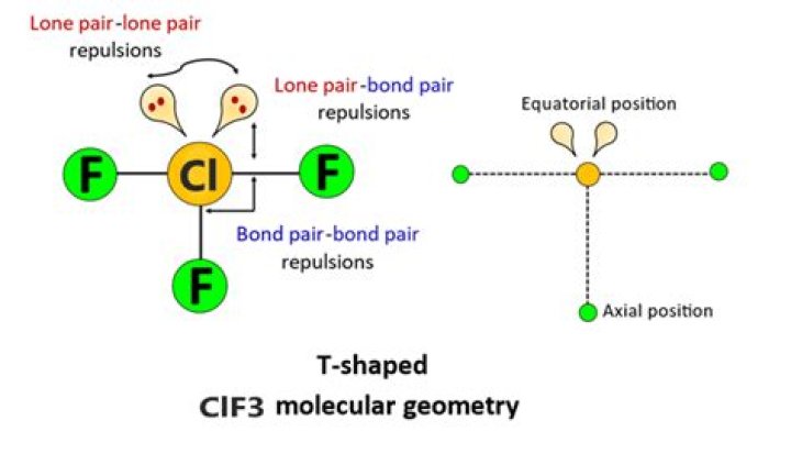 Is the bond in CLF polar or nonpolar?