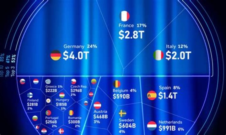 Is the EU an economic alliance?
