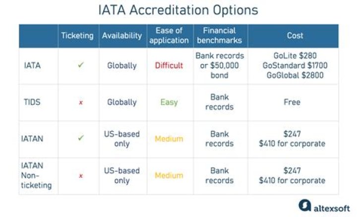 Is the IATA a cartel?
