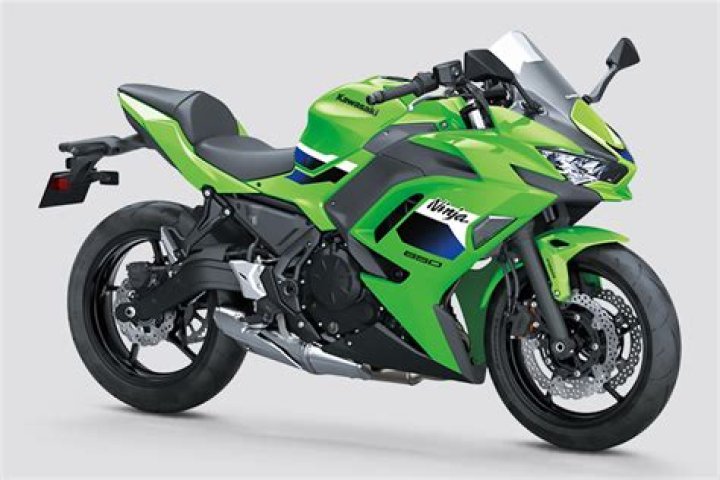 Is the Ninja 650 worth it?