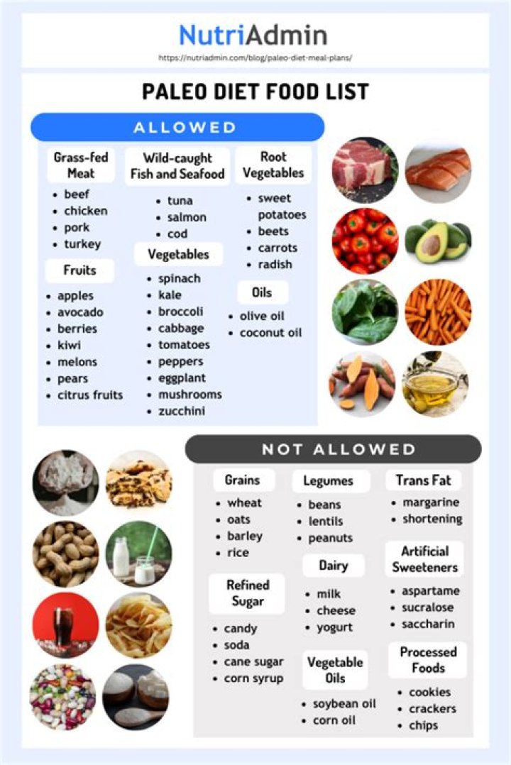 Is the paleo diet a sustainable way to eat long term?