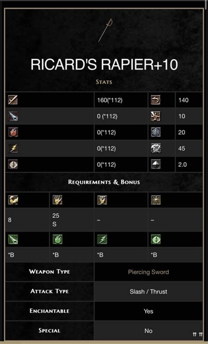 Is the rapier a good weapon ds2?
