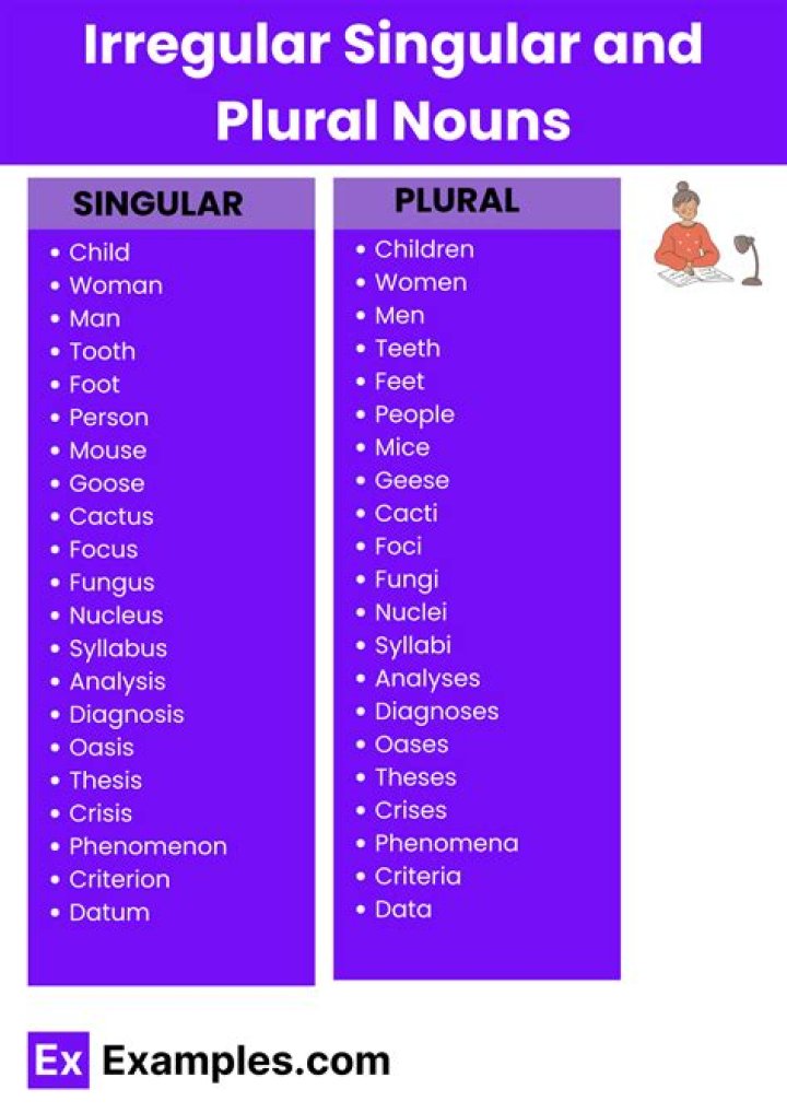 Is the word they singular or plural?
