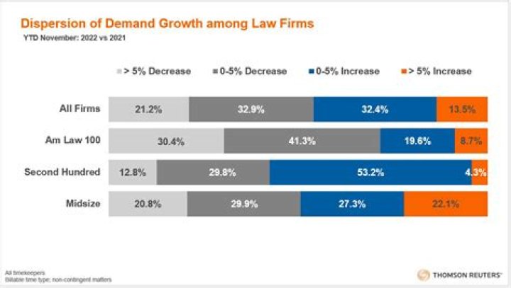 Is there a demand for lawyers in the UK?