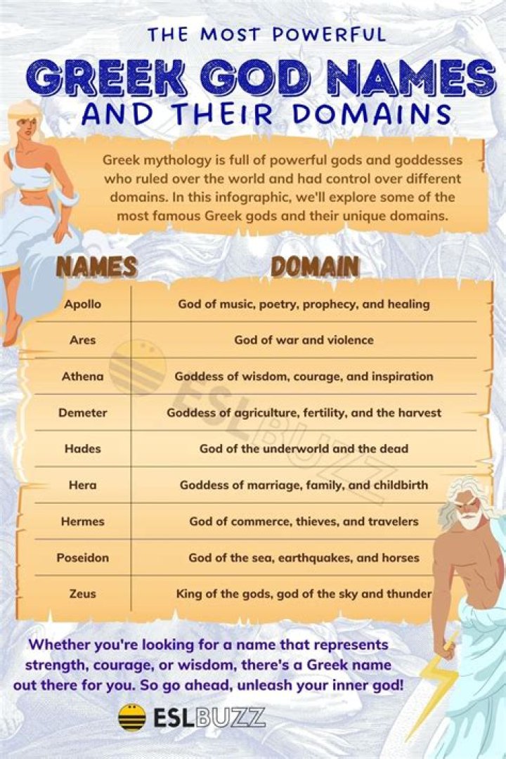 Is there a greek God named Ava?