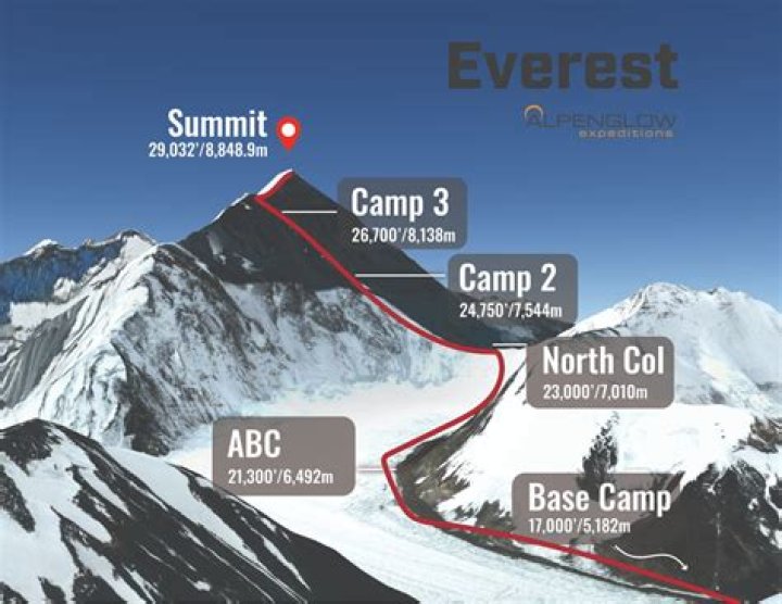 Is there a ski resort on Mount Everest?