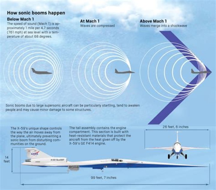 Is there an aircraft that travels the speed of sound?
